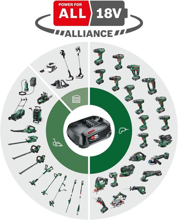 Productafbeelding Bosch Home & Garden Universele heggenstok (Draadloze heggenschaar)