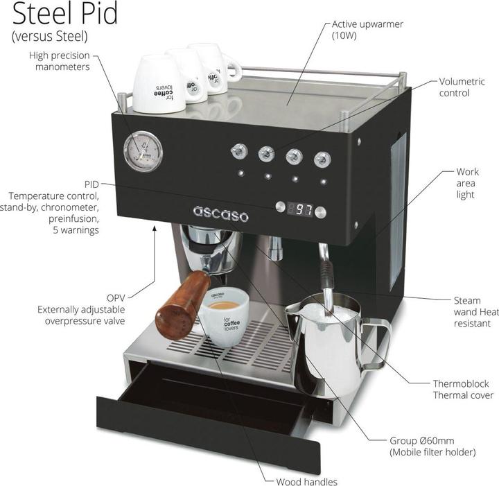 Actual product image Ascaso Steel Uno PID