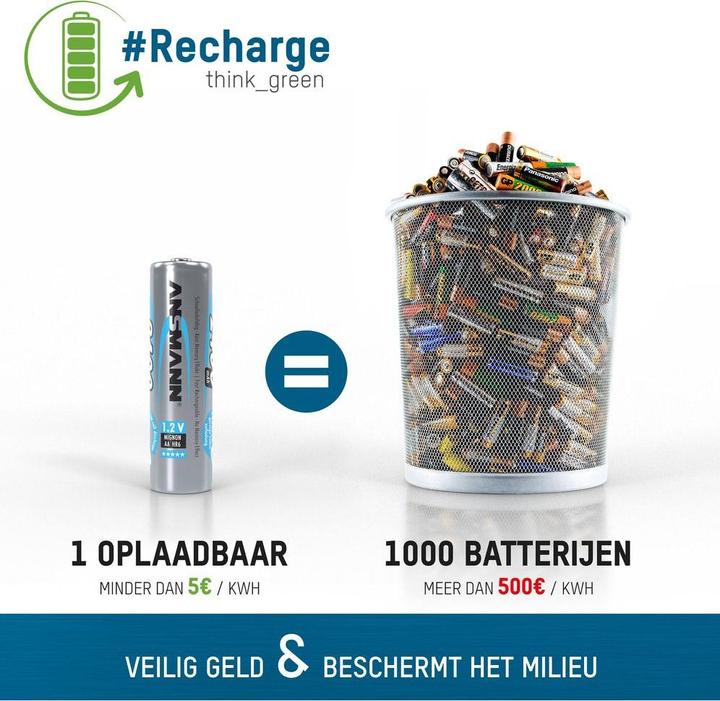 Actual product image Ansmann Micro (AAA) battery NiMH DECT max (1 pcs., AAA, 550 mAh)