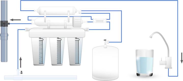 Image du produit Naturewater Reverse Osmosis NW-RO50-NP35