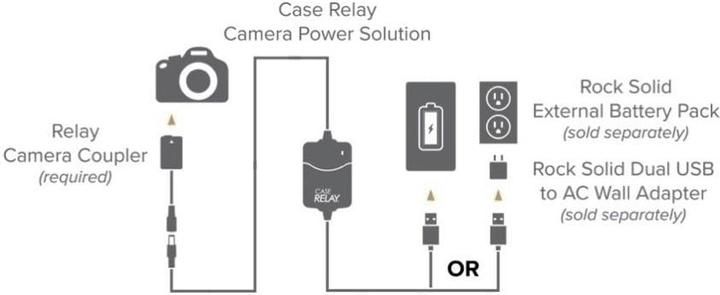 Produktbild Tether Tools Case Relay, Kuppler Akkuadapater zu NP-FW50 (Gleichstromkuppler)
