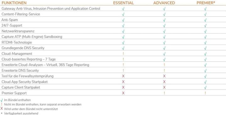 Produktbild SonicWall Firewall TZ-370W TotalSecure Advanced Appliance,w/APSS, 1yr