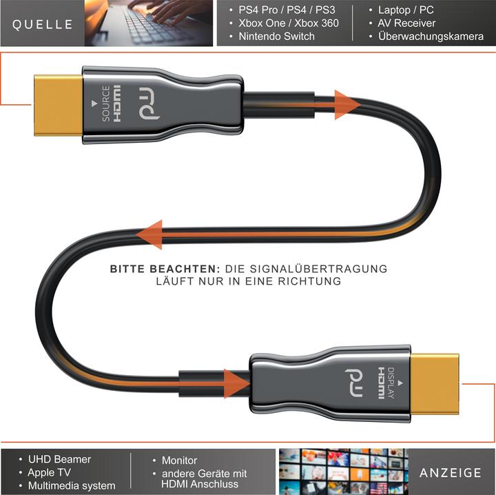 Produktbild Primewire HDMI (Typ A) — HDMI (Typ A) (30 m, HDMI)