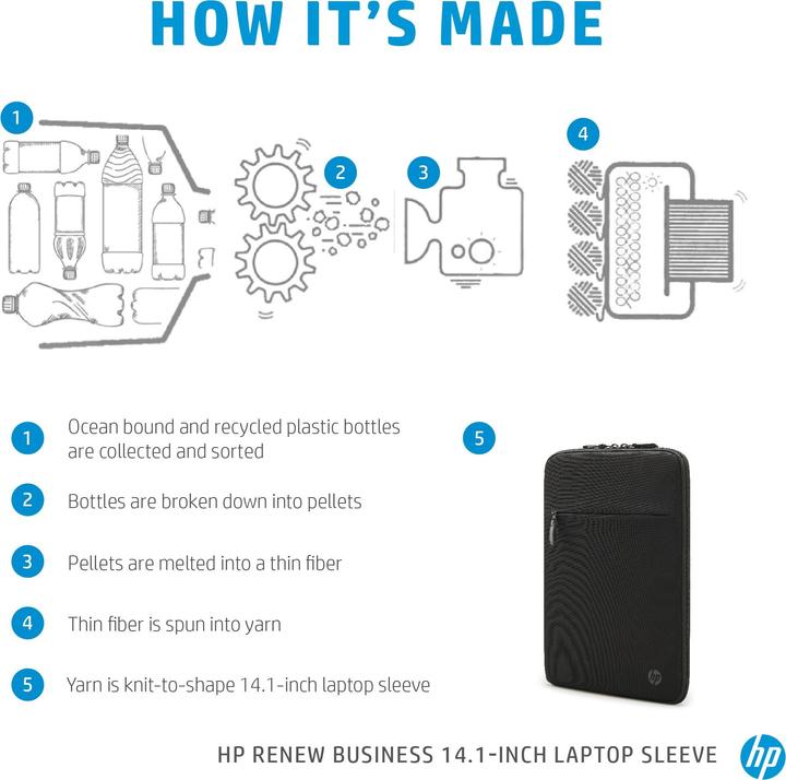 Produktbild HP Renew Hülle (14.10", HP)