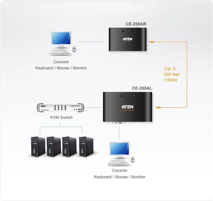 Produktbild Aten CE250A KVM Extender