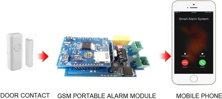 Produktbild GSM Activate GSM Aktivieren 4G Türkontakt Alarm