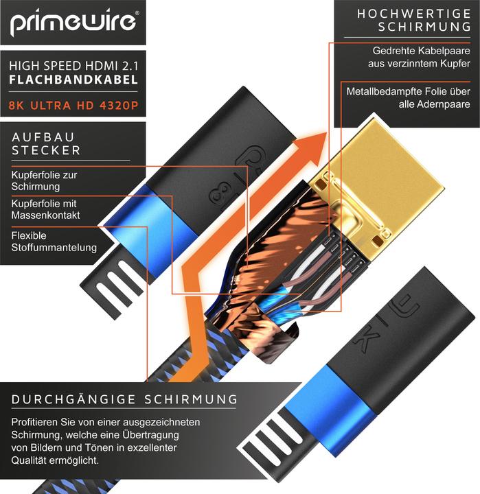 Image du produit Primewire HDMI – HDMI (2 m, HDMI)
