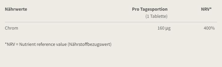 Nährwerte und Zutaten Burgerstein Chromvital (150 Stück, Tabletten, 100 g)