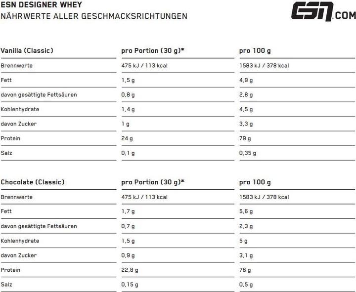Valeurs nutritives et ingrédients ESN Designer Whey (Vanille, 1 pcs, 1000 g)