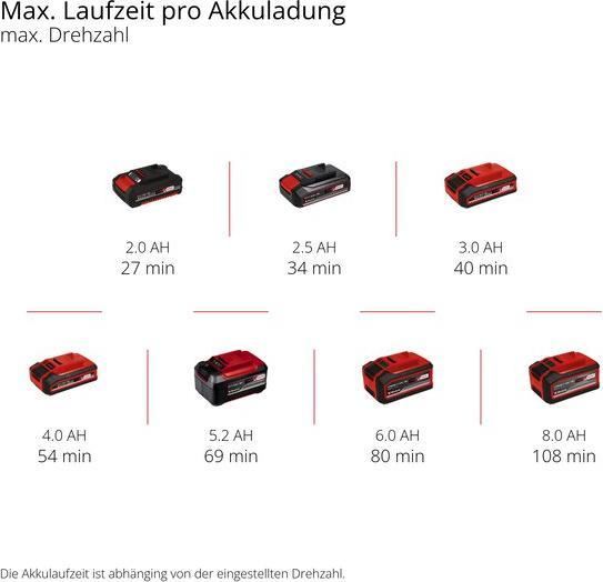 Energy Label Einhell 3411400 GE-FS 18/53 Li-Solo fruit picker