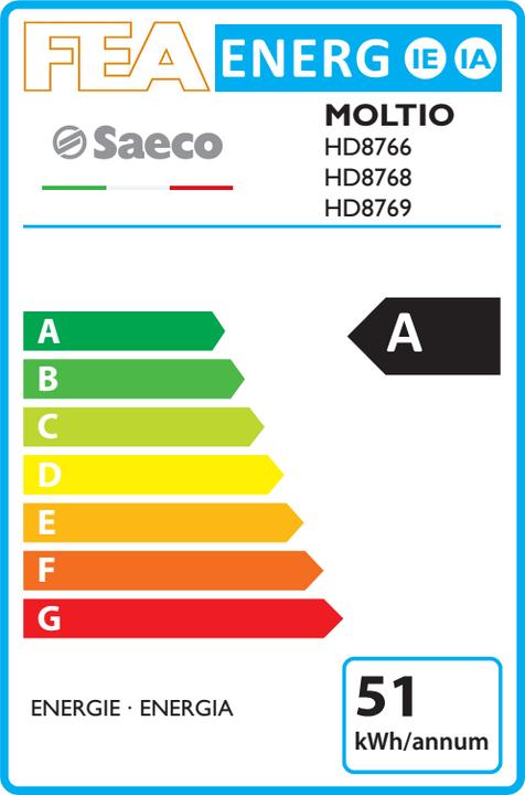 Energie-Label Saeco Moltio One Touch HD8769/01