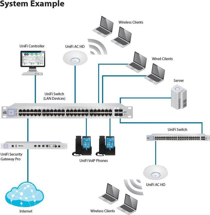 Immagine prodotto Ubiquiti Uap-Ac-Shd (1733 Mbit/s)