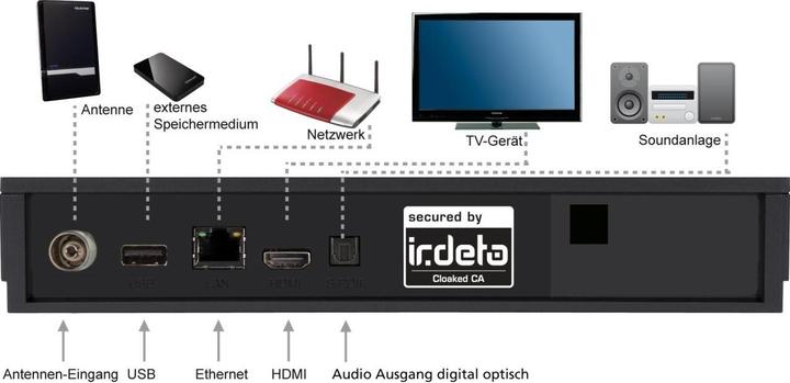Produktbild Telestar Digitalreceiver digiHD TT7 IR - HEVC - HDCP Digitalverschlüsselung (DVB-T2, DVB-C, CI+-Schacht)