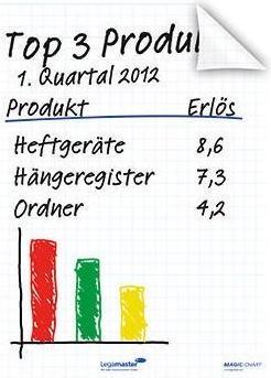 Immagine prodotto Legamaster Appunti del Magic-Chart Flipchart
