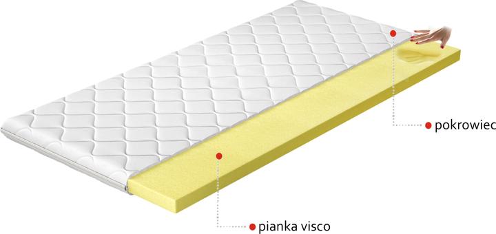 Produktbild ELTAP Topper Visco (180 x 200 cm)