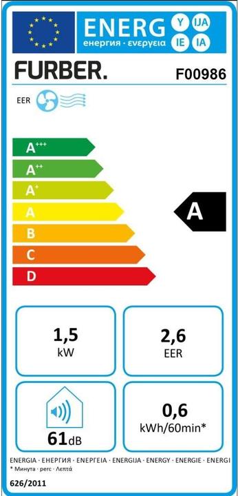 Etichetta energetica Furber Nuvola (15 m², 5000 BTU/h)