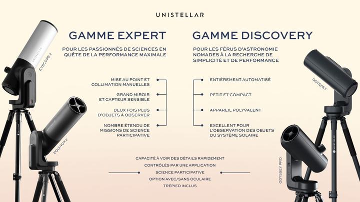 Image du produit Unistellar Odyssey Pro
