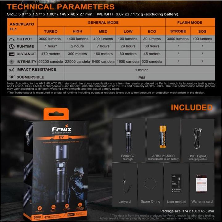 Actual product image Fenix C7 (14.90 cm, 3000 lm)