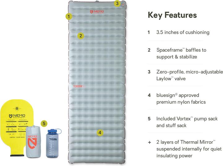 Actual product image Nemo Equipment Tensor All-Season