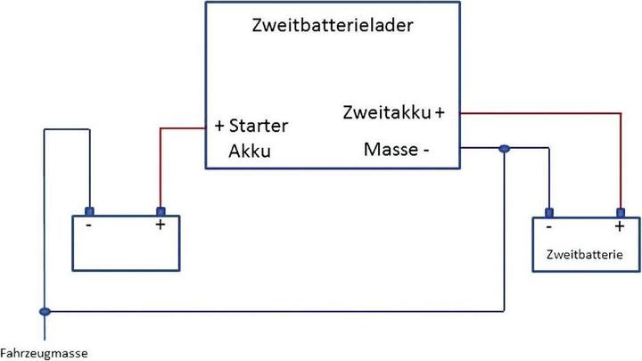 Actual product image IVT Second battery charger (12V, 60 A)