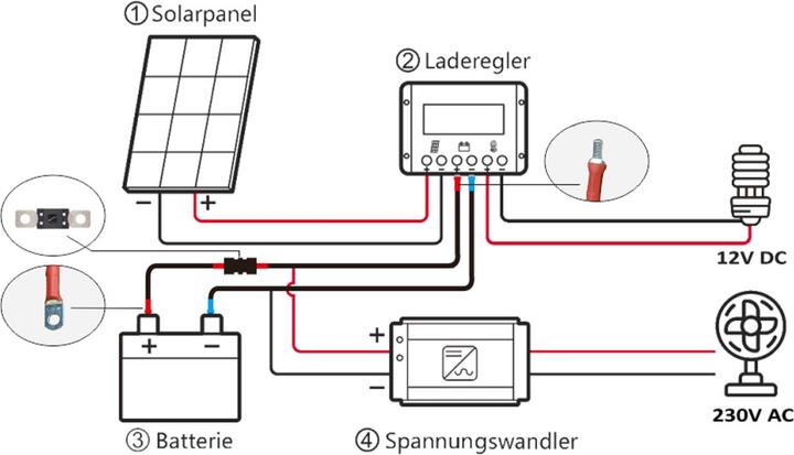 Actual product image Enjoy solar Battery cable with high-load fuse holder 2m 35mm², battery to charge controller (Solar cable)