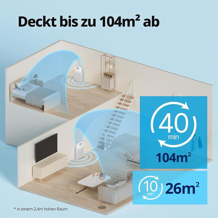 Actual product image Coway AIRMEGA JET Luftreiniger AP-1220B (104 m²)