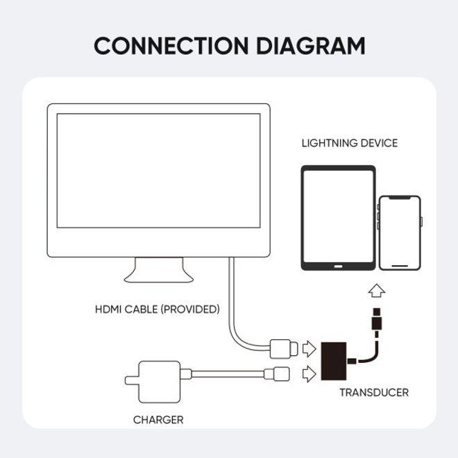 Produktbild Joyroom Lightning to HDMI Adapter (Lightning, HDMI (Typ A))