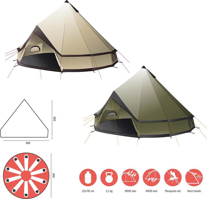 Actual product image Grand Canyon Indiana 10 (Dome tent, 11 kg, 9+ people)