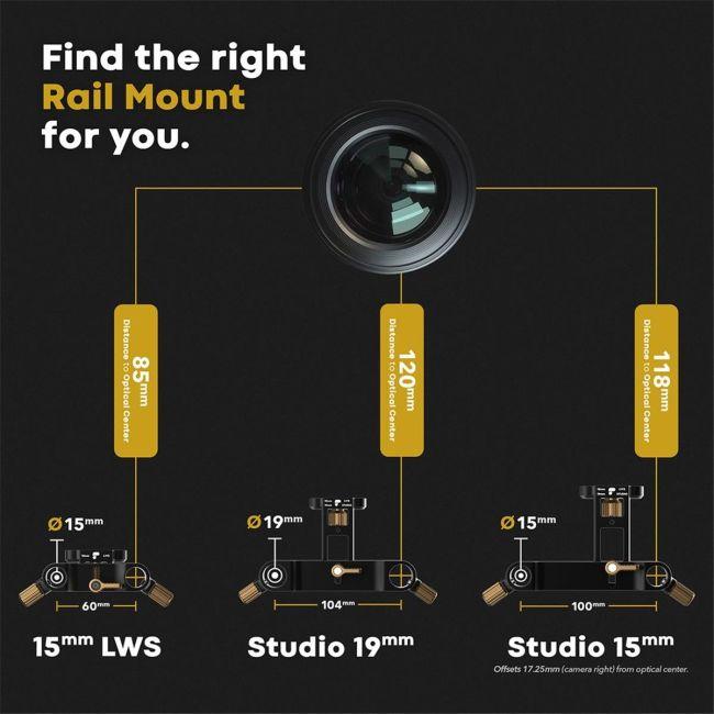 Produktbild PolarPro Rail Mount LWS 15 für BaseCamp System (Filter)