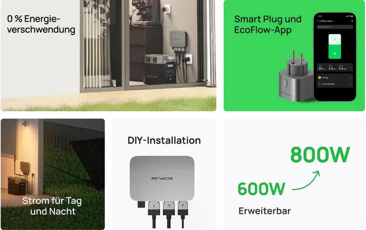 Produktbild EcoFlow PowerStream