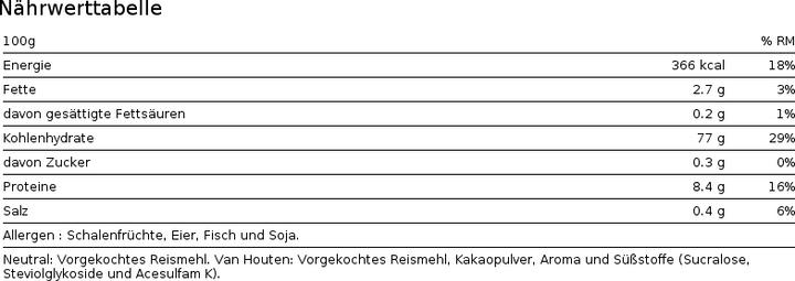 Nutritional values and ingredients Io.Genix Rice Cream (Stracciatella, 1 pcs., 1000 g)
