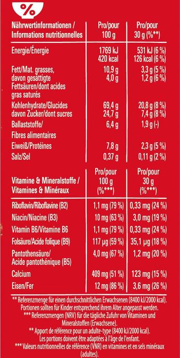Nutritional values and ingredients Kitkat Breakfast Cereals (383 g)