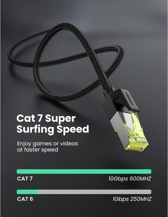 Immagine prodotto Ugreen Cavo di rete (F/FTP, CAT7, 2 m)