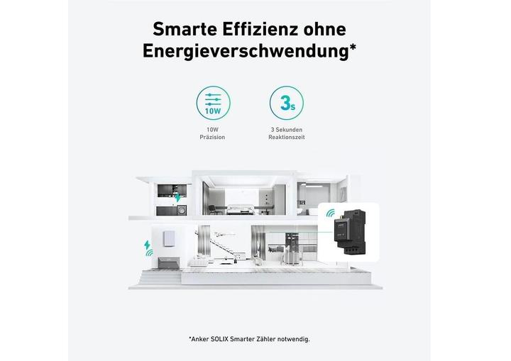 Actual product image Anker Solix Solarbank 2 E1600 Plus
