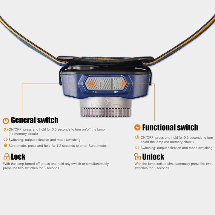 Immagine prodotto Fenix Lampada frontale HL40R LED focalizzabile con batteria ricaricabile inclusa (600 lm)