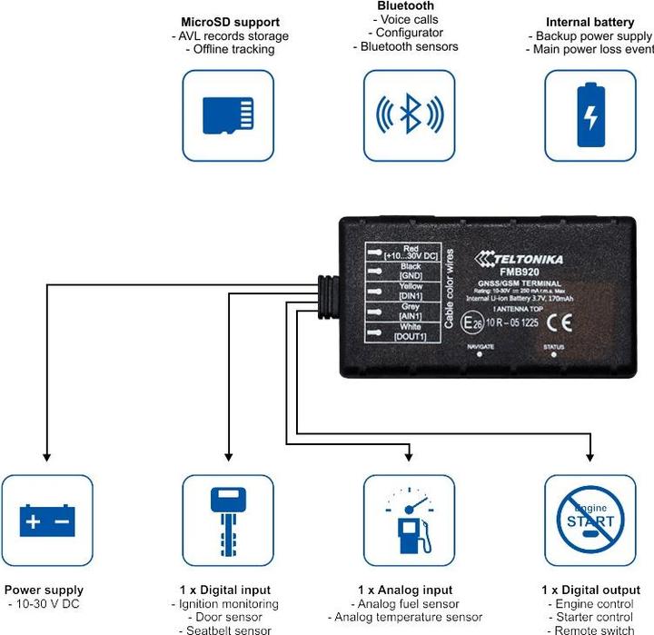 Image du produit Teltonika FMB920 GPS tracker universel