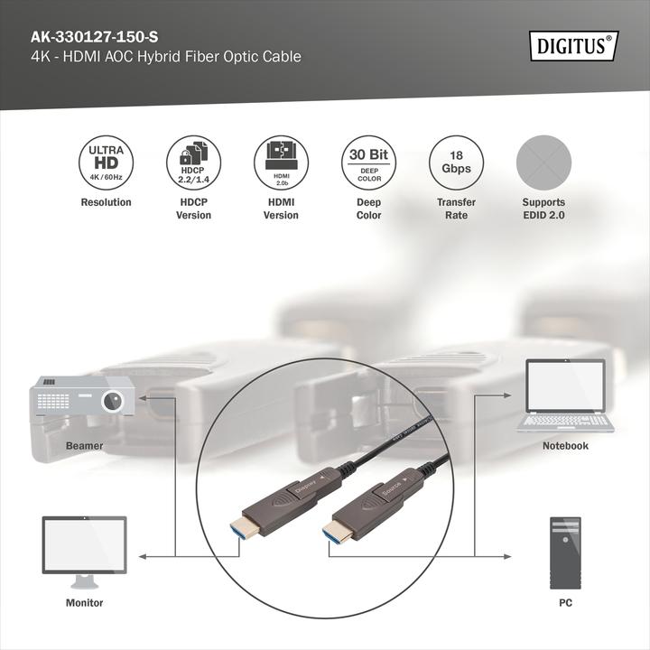 Actual product image Digitus 4K - HDMI® AOC Hybrid Fibre Optic Cable with Detachable Connector (15 m, HDMI)