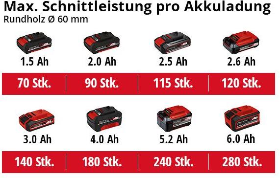 Image du produit Einhell GE-GS 18 Li Solo