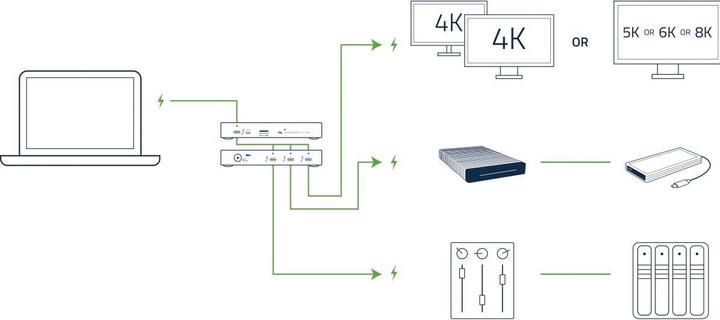 Produktbild OWC Thunderbolt 4 Hub (Thunderbolt, 1 Ports)
