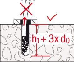 Actual product image Fischer Concrete screw (50 pcs.)
