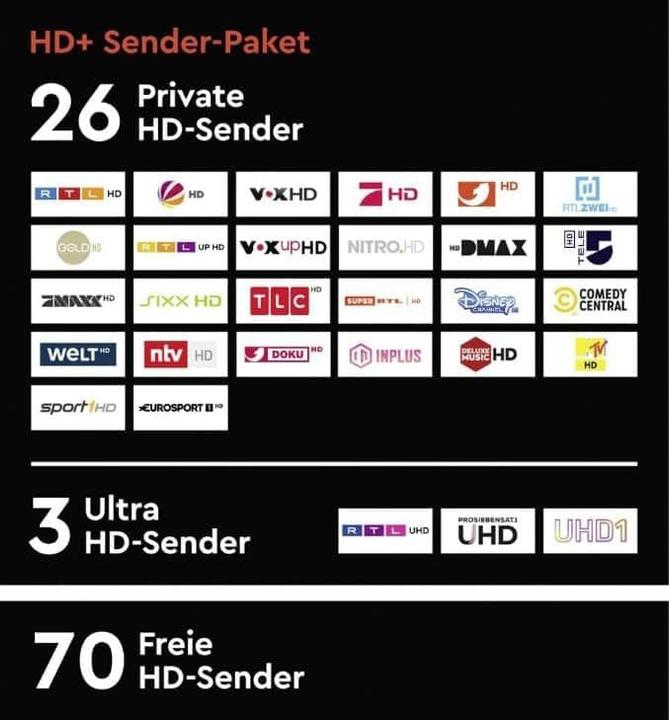 Produktbild HD+ Smartcard, Version HD05, 12 Monate (Nagravision, Smartcard)