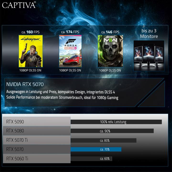 Produktbild Captiva Highend Gaming I90-057 (i9-14900KF, 32 GB, 2000 GB, GeForce RTX 5070)