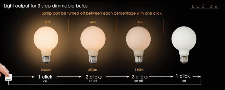 Actual product image Lucide E27 (E27, 8 W, 1080 lm, 1 x, D)