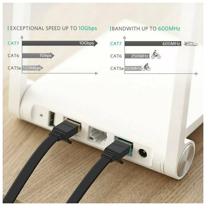 Produktbild Ugreen Cable U/FTP Flat Patch CAT7 Pure Copper 15m NW106 11266 (15 m)