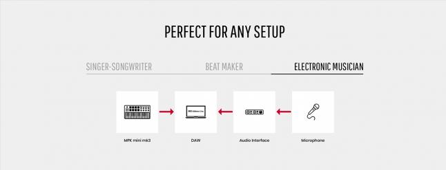 Image du produit Akai Professional MPK Mini MK3 (Clavier)