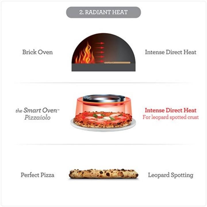 Actual product image Sage The Smart Oven Pizzaiolo (Electric pizza oven)