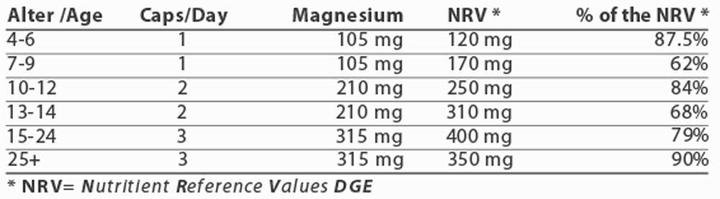 Nährwerte und Zutaten Energybalance Magnesium Citrat (180 Stück, Kapseln, 145 g)