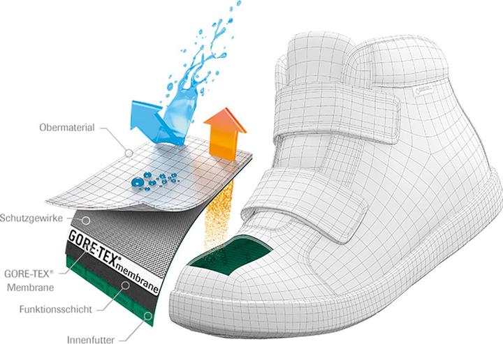 Image du produit Scarpa Mistral GTX Schuhe (30)