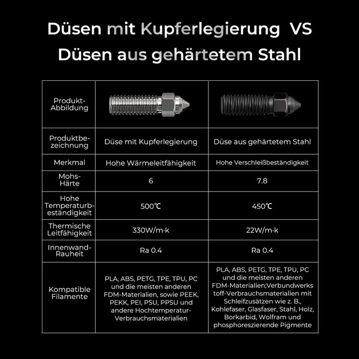 Produktbild Creality Ersatzdüsen zu K1/K1 Max/CR-M4 8 Stück (Düse)
