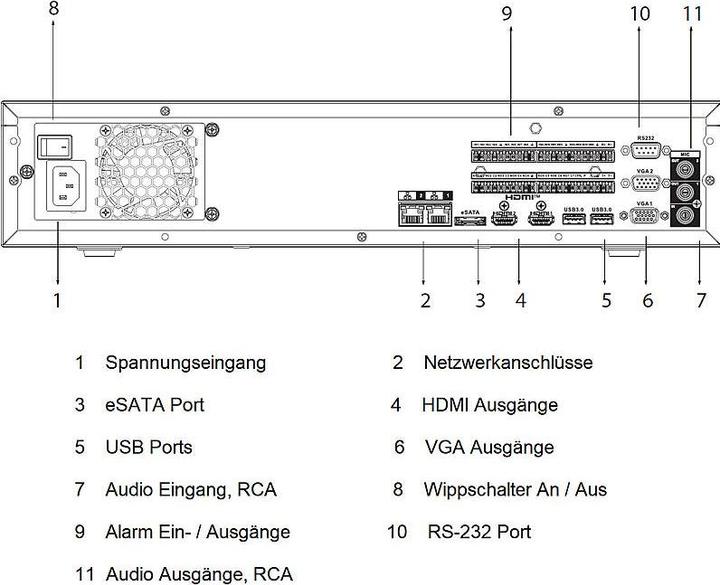 Image du produit Dahua NVR5832-EI NVR 32 canaux, HDMI/VGA (Enregistreur vidéo en réseau (NVR))